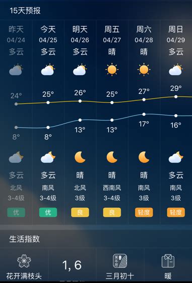 廣東省龍溪鎮天氣|【广东天气预报】广东一周天气预报,广东天气预报15天,30天,40天。